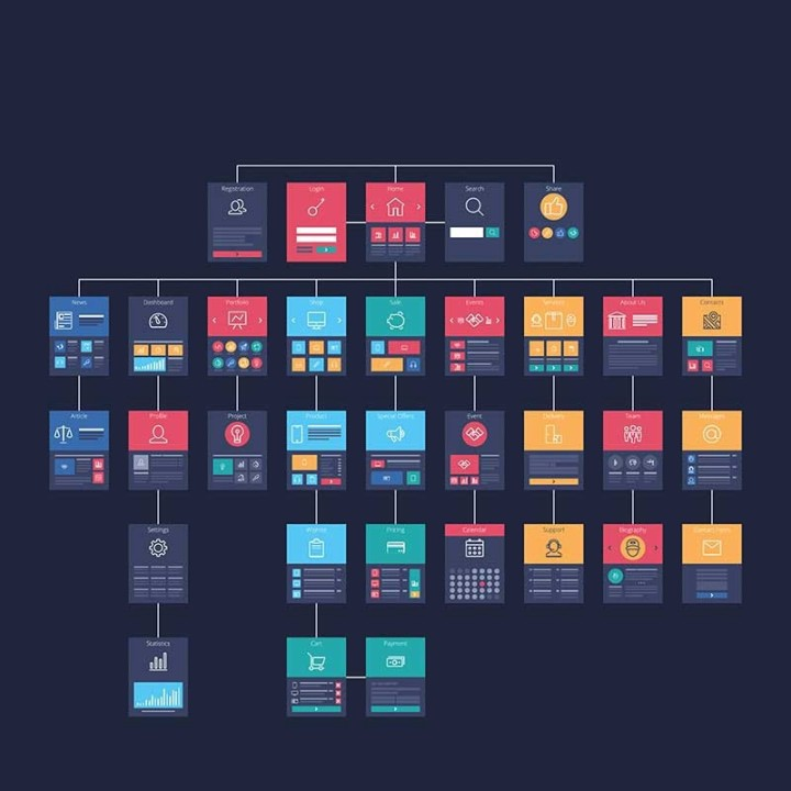 Ilustración conceptual de un diseño UX/UI con estructura jerárquica de interfaz digital.